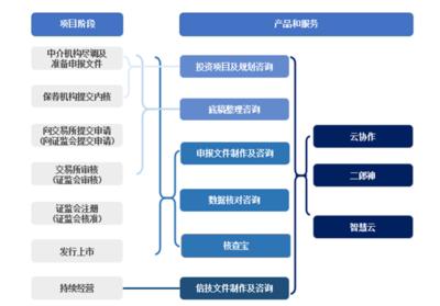 突遭抽查，制霸投行的“最牛打印店”榮大科技能否成功上市？