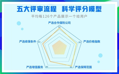 科技賦能，中介先行 輕松集團亮相保險中介高質量發(fā)展大會，探索商保醫(yī)療融合新路徑