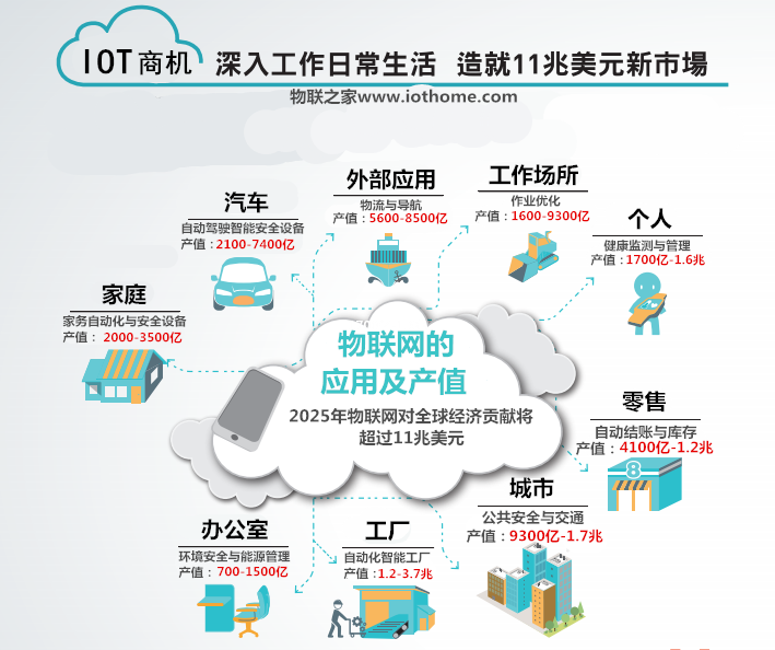 物聯(lián)網(wǎng)的發(fā)展趨勢與RFID應(yīng)用 以瑞策咨詢視角解讀智能未來
