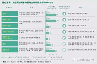 bcg 這10大物聯(lián)網(wǎng)應(yīng)用案例將在b2b市場上迅速成熟 廣泛被采納