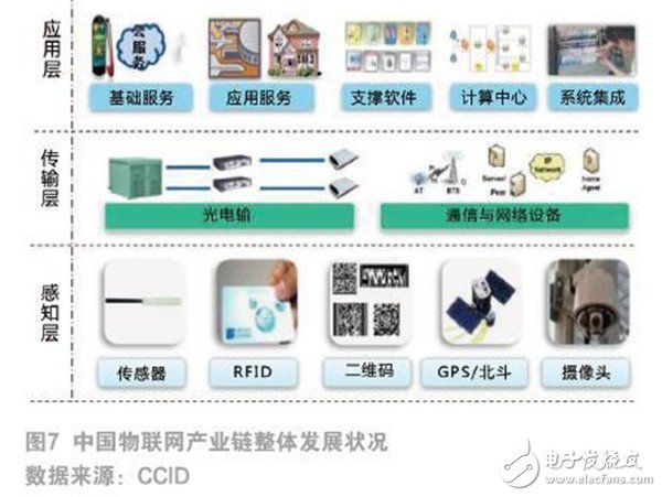 物聯(lián)網(wǎng)發(fā)展現(xiàn)狀及未來趨勢 從智能連接到價(jià)值創(chuàng)造